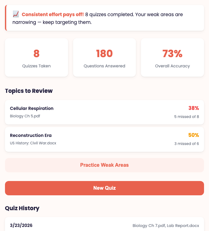 RaiseMyGrade dashboard showing weak areas and targeted practice