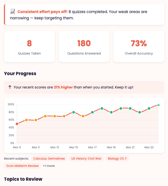 RaiseMyGrade score trend chart showing improvement over time